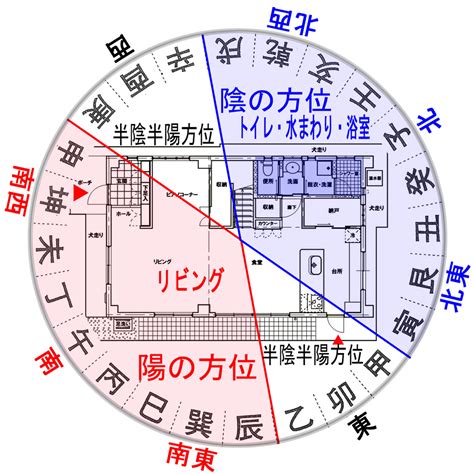 回字型 風水|【回字型樓盤風水】z字形房子風水 